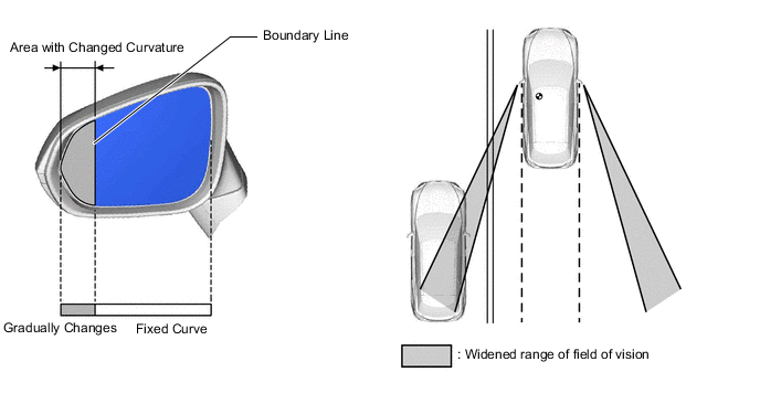 A01R2COE01