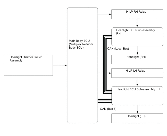 A01R2DUE01