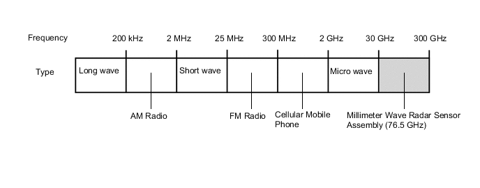 A01R2QRE18