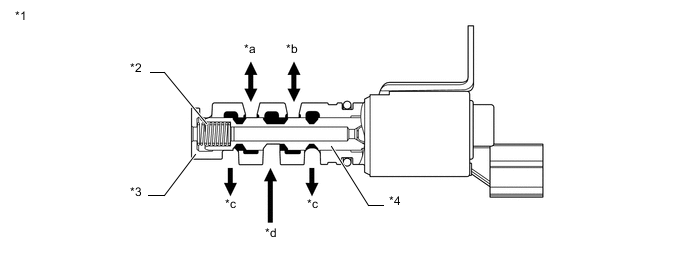 A01O73CC02