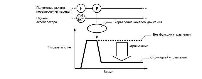 W110519E11