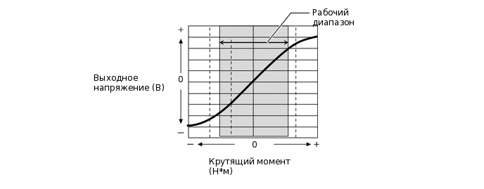 X123214E02