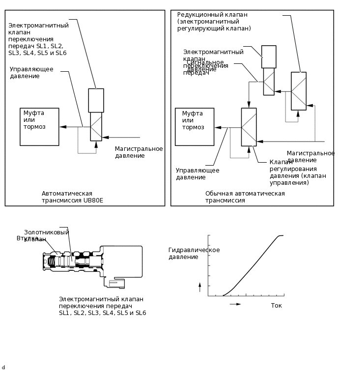 X134145E05