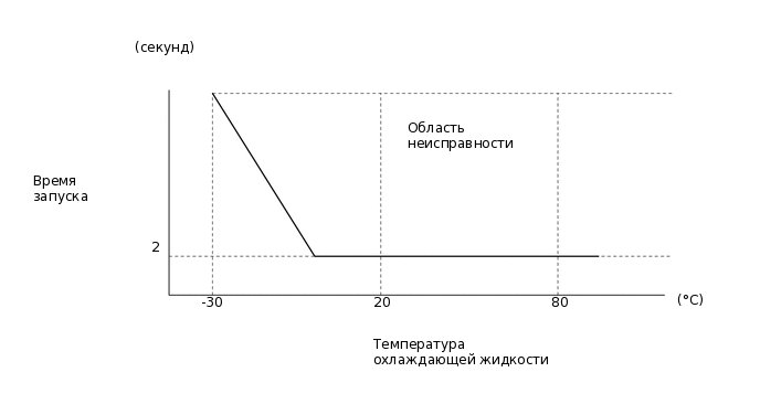 A220316E34