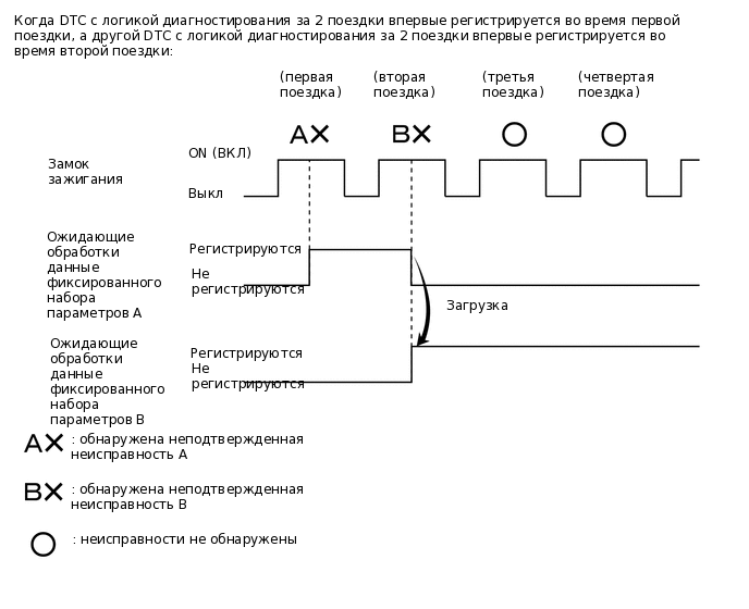 A400625E05