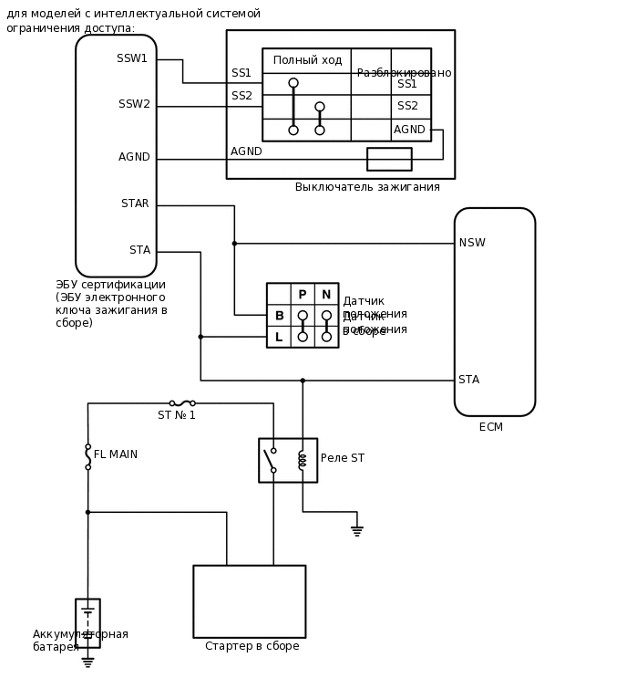 A401905E01