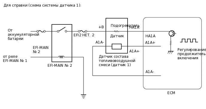 A402951E01