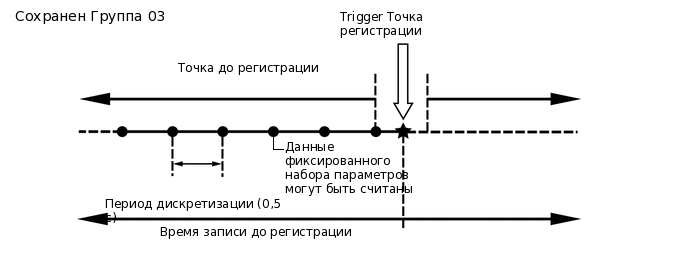 A405050E01