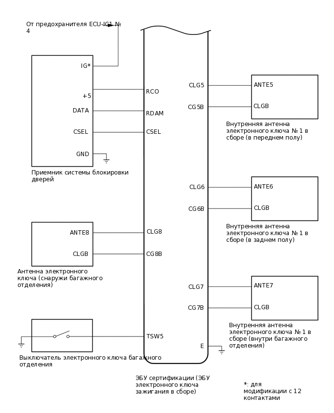 B495192E08