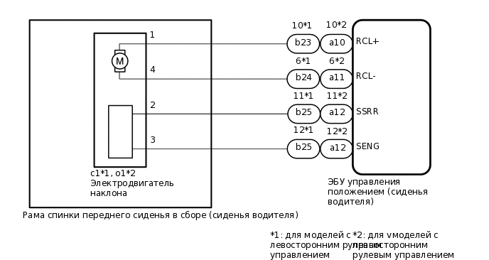 B510519E05