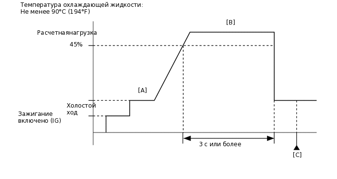 A232052E27