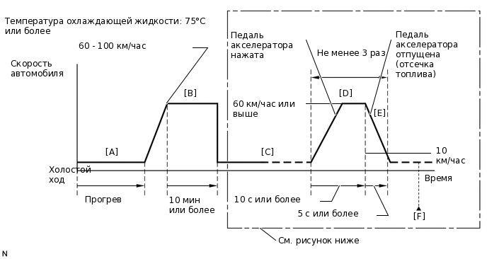 A283818E28