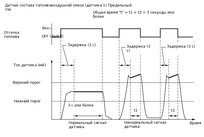 A284399E07