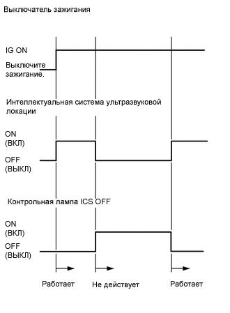 C309522E06