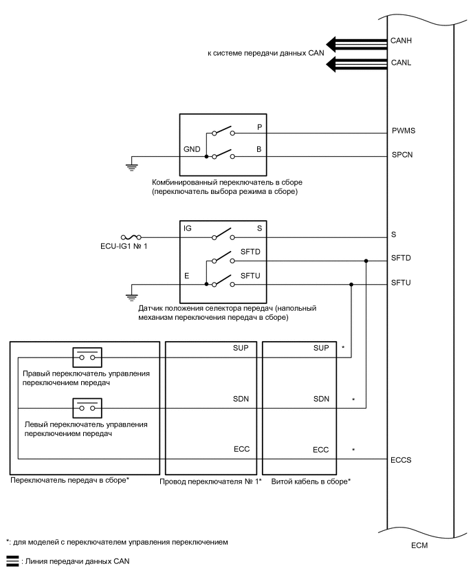 C338520E02