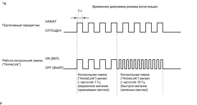 E307053C05