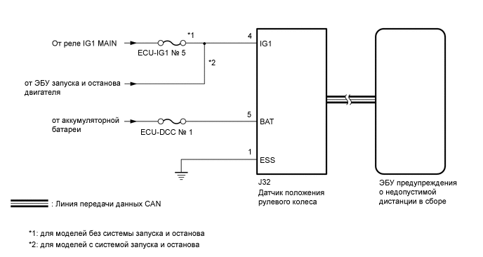 E311300E10