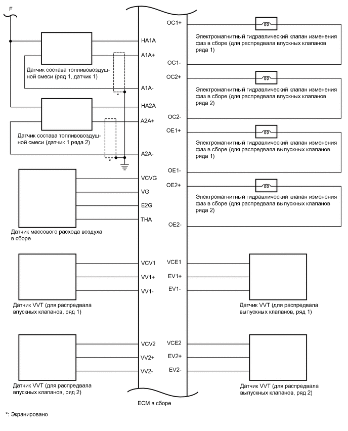 A372025E02