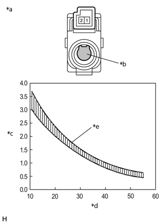 E202806C14