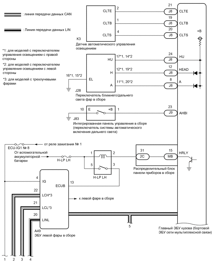 E341530E05