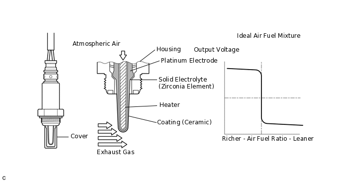 A203088E11