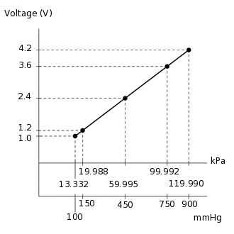 A207508E02