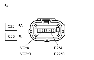 A219201C02