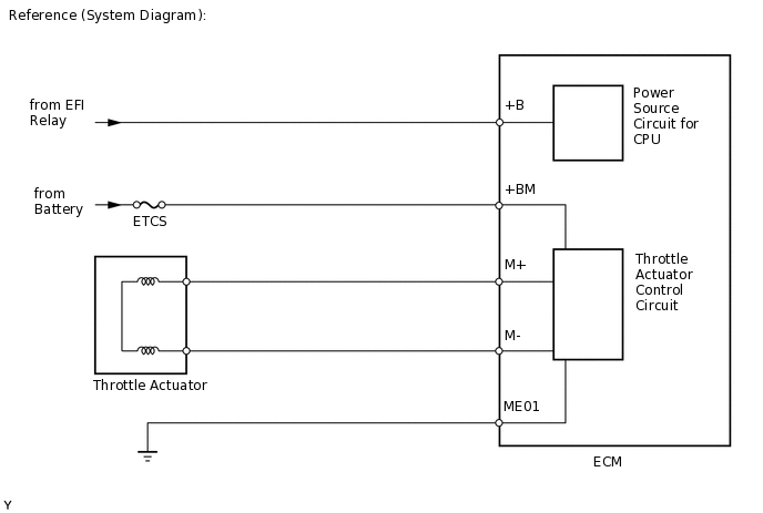 A281820E01