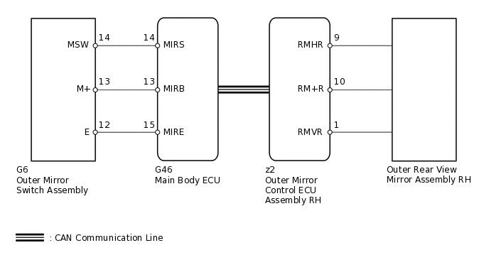 B249195E05