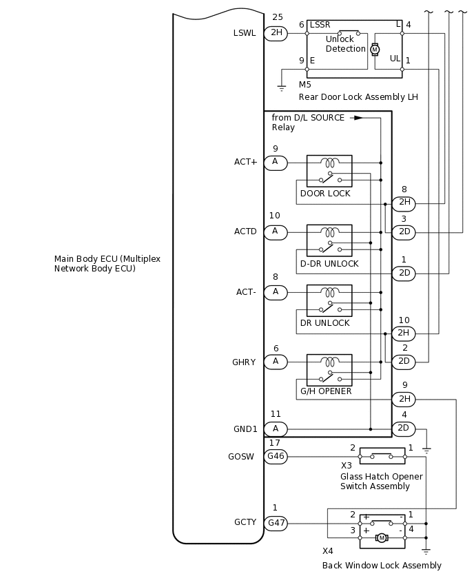 B252749E05