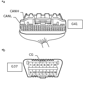 C217223C08