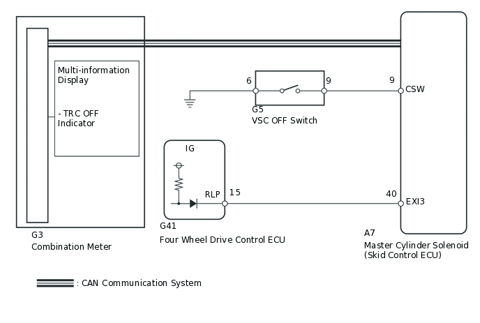 C220885E03