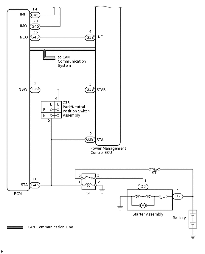 C222570E04