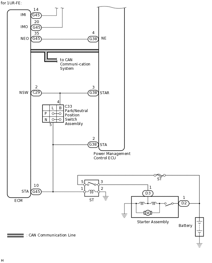 C222570E05