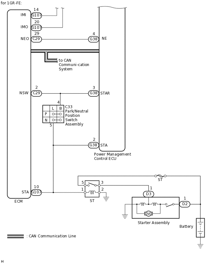 C222570E06