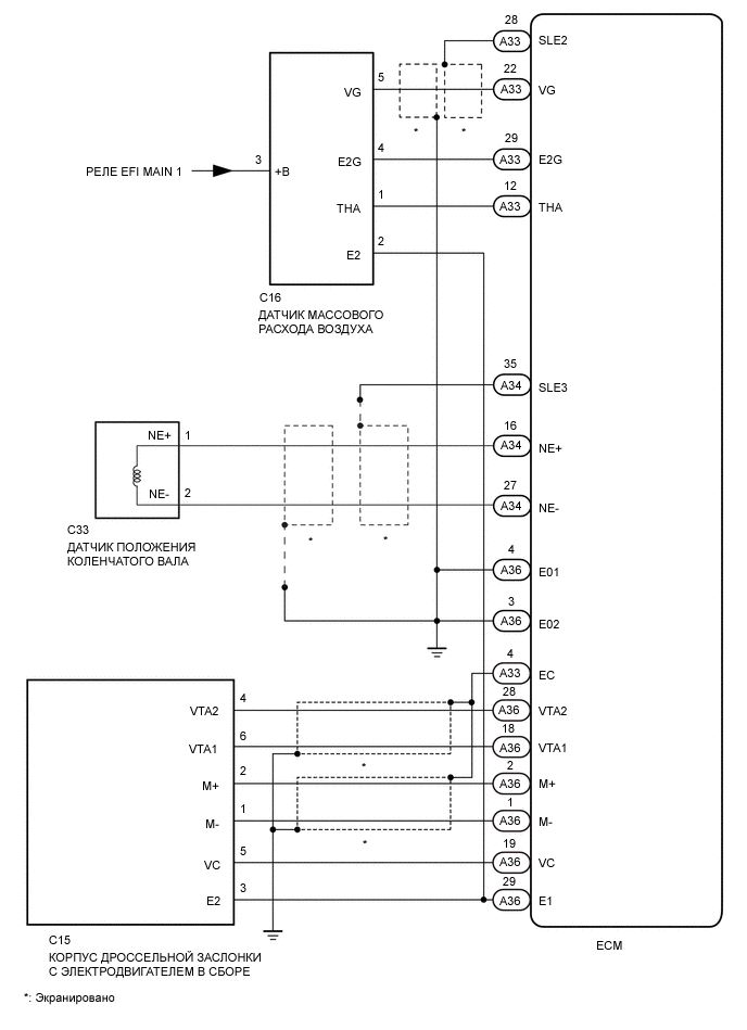 A282934E03