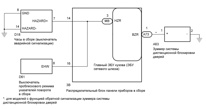 B315516E05