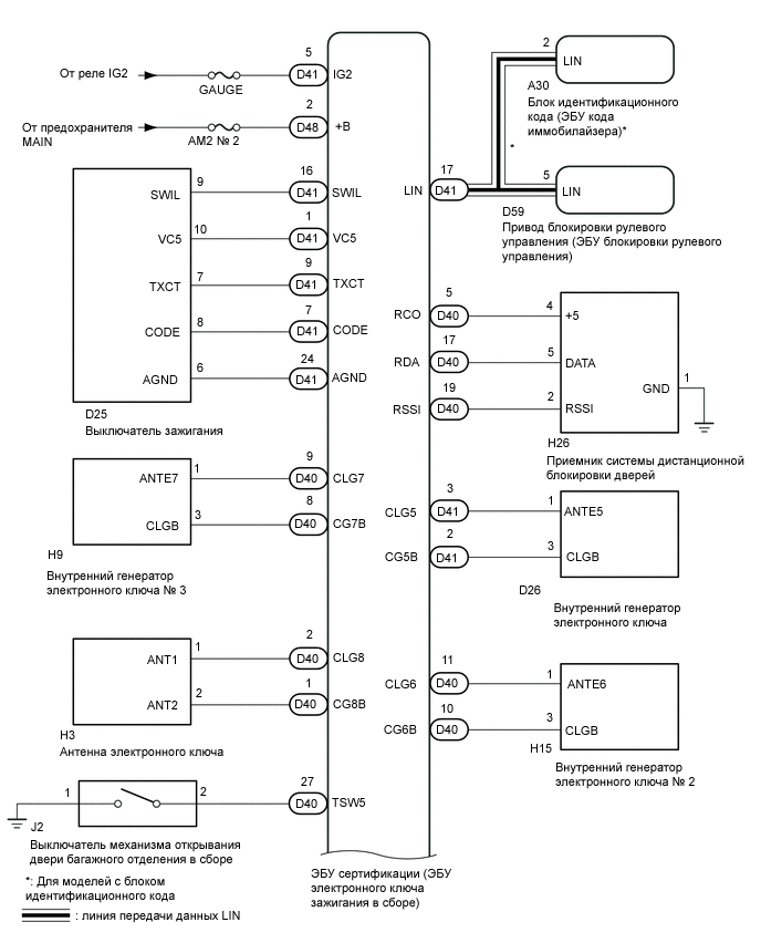 B315525E02