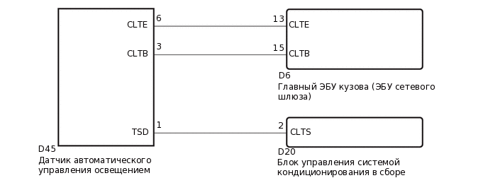 E249945E02