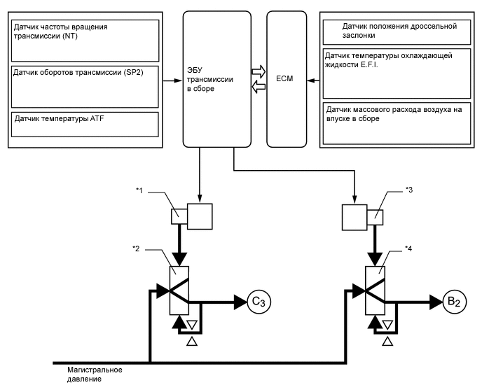 X108764E02