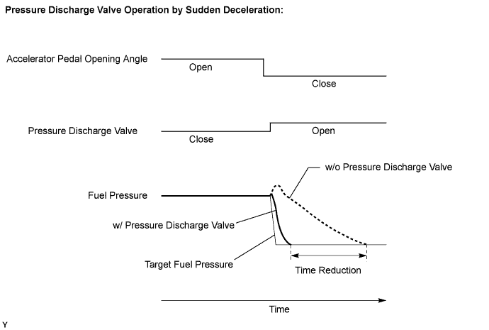 A01DUZBE01