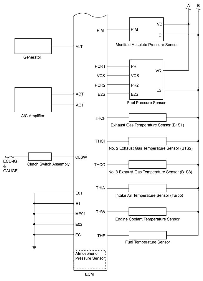 A01DV17E02