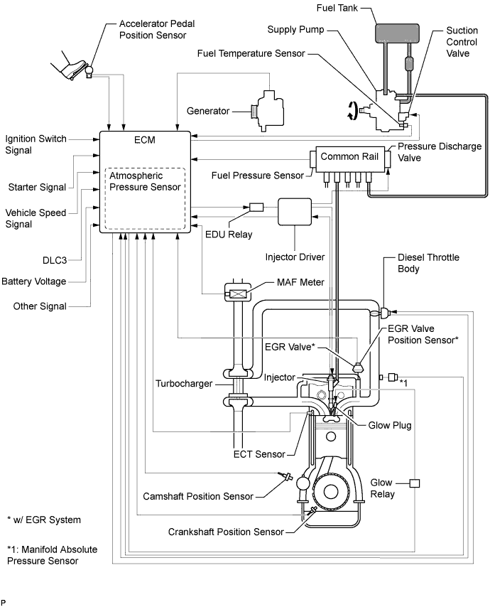 A01DV8EE02