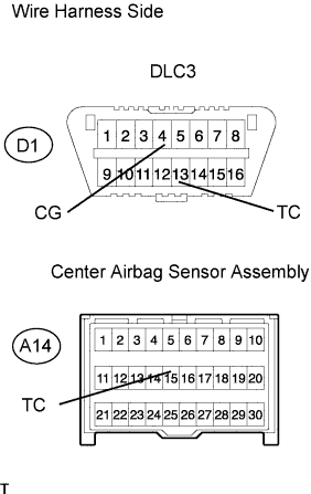 A01DVQAE02