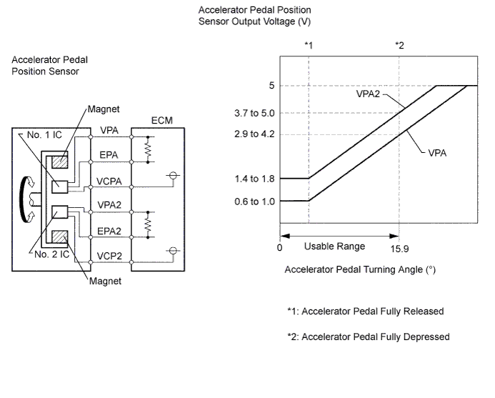 A01DWGRE11