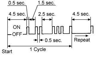 A01DWQIE05