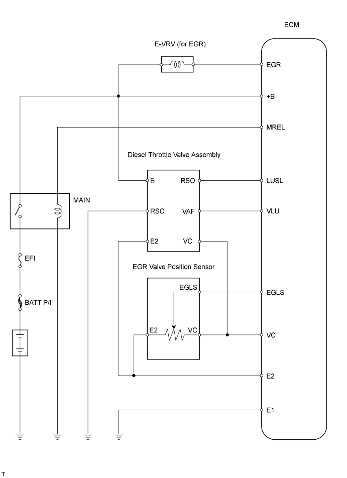 A01DX2VE03