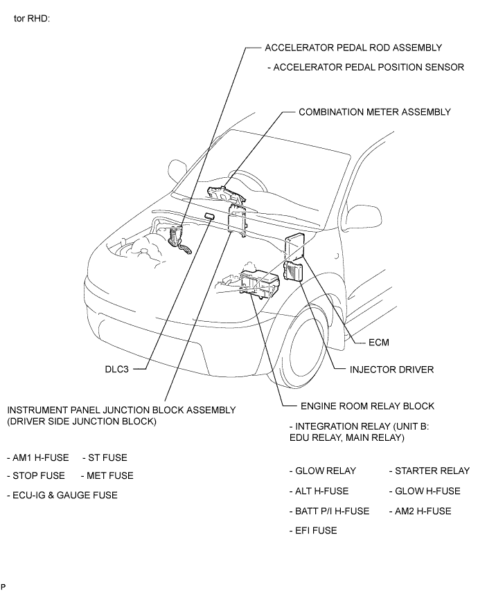 A01DX5CE10