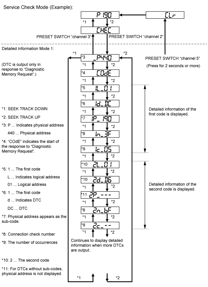 A01DX73E10