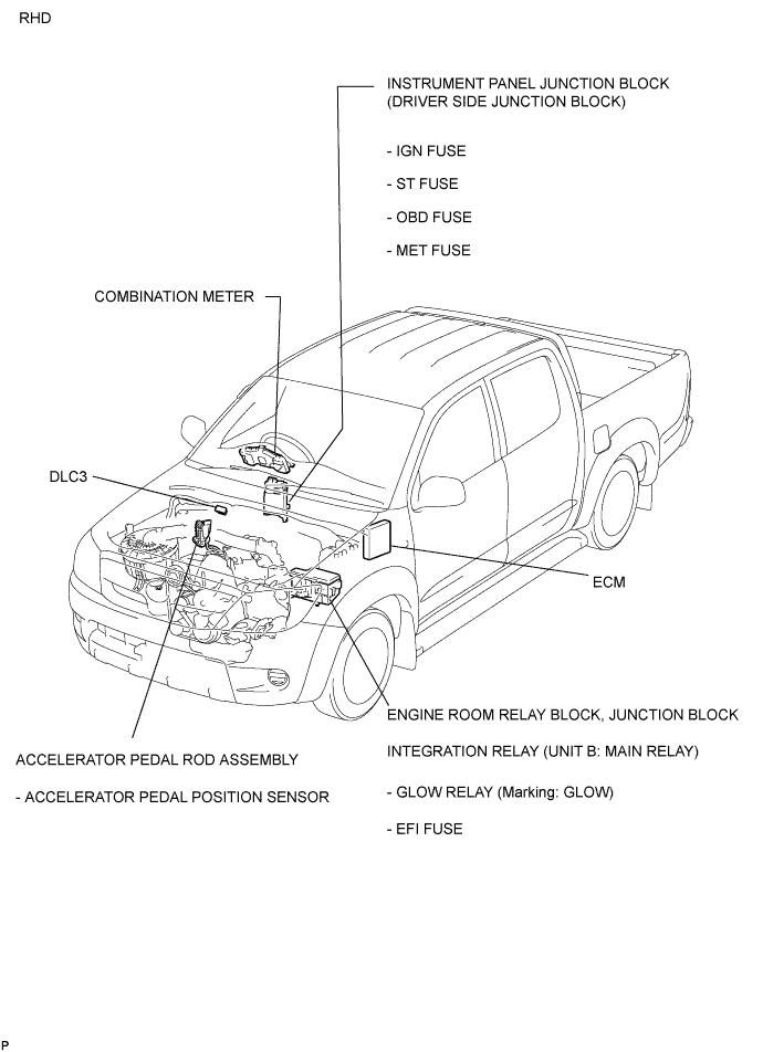 A01DXA7E01